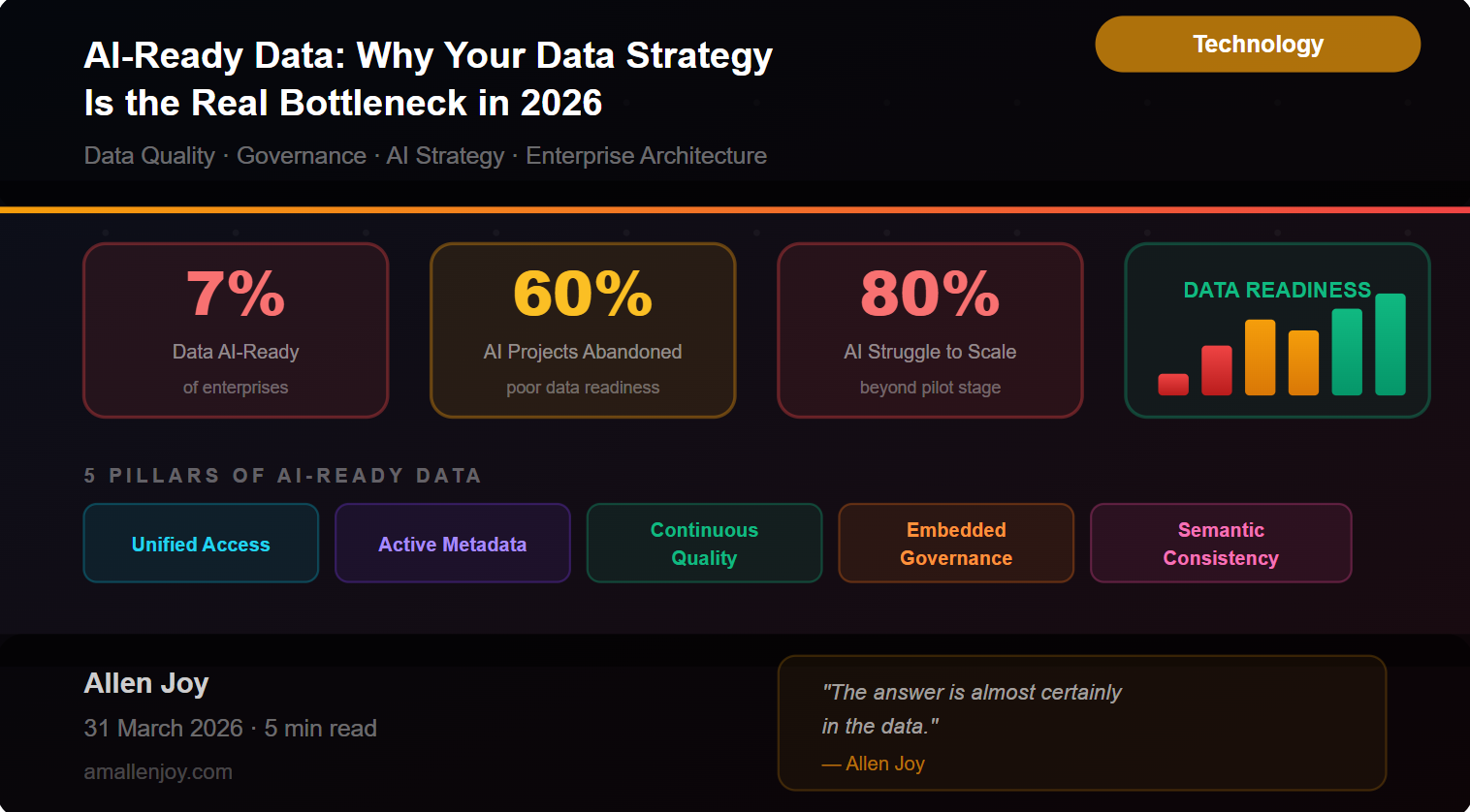 AI-Ready Data Strategy 2026