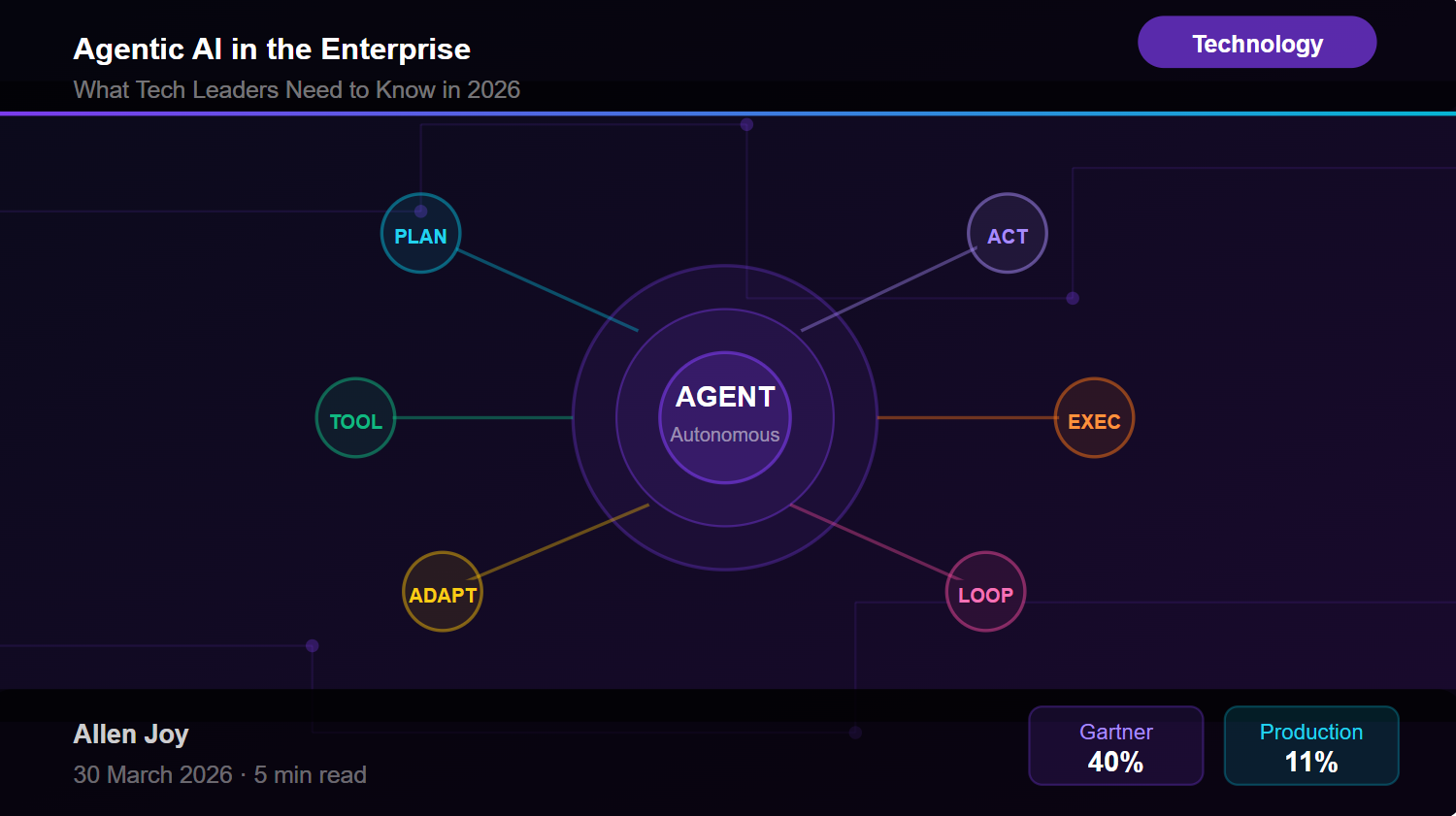 Agentic AI in the Enterprise